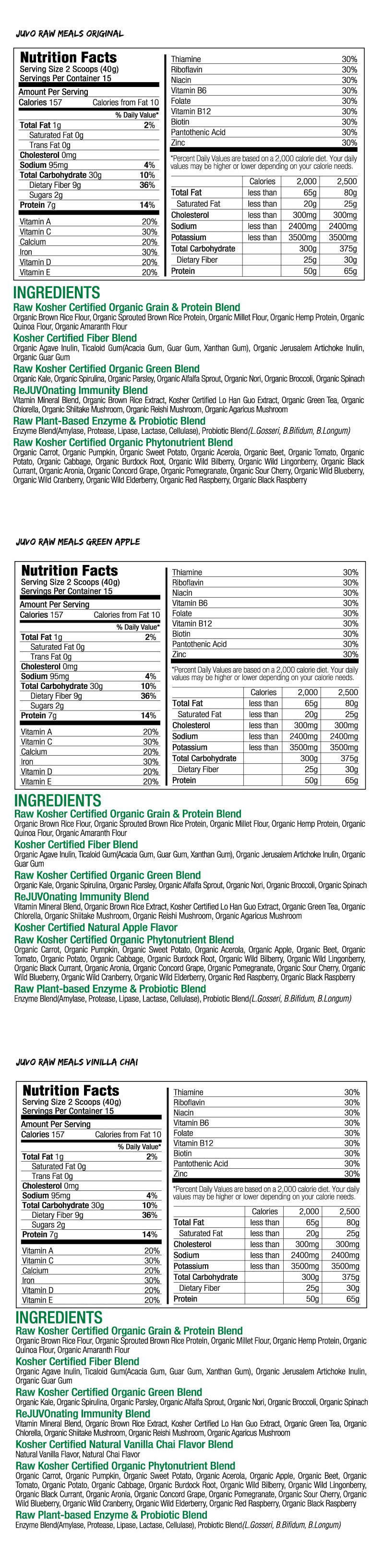 detail